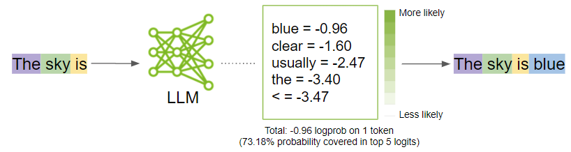 Diagram showing AI prediction process from Nvidia Developer Blog